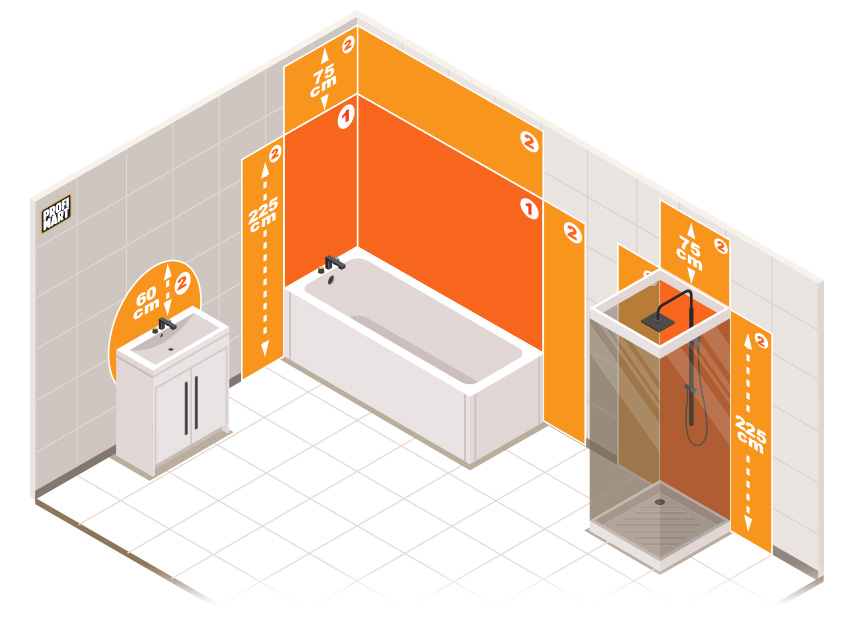 Badkamer zones IP